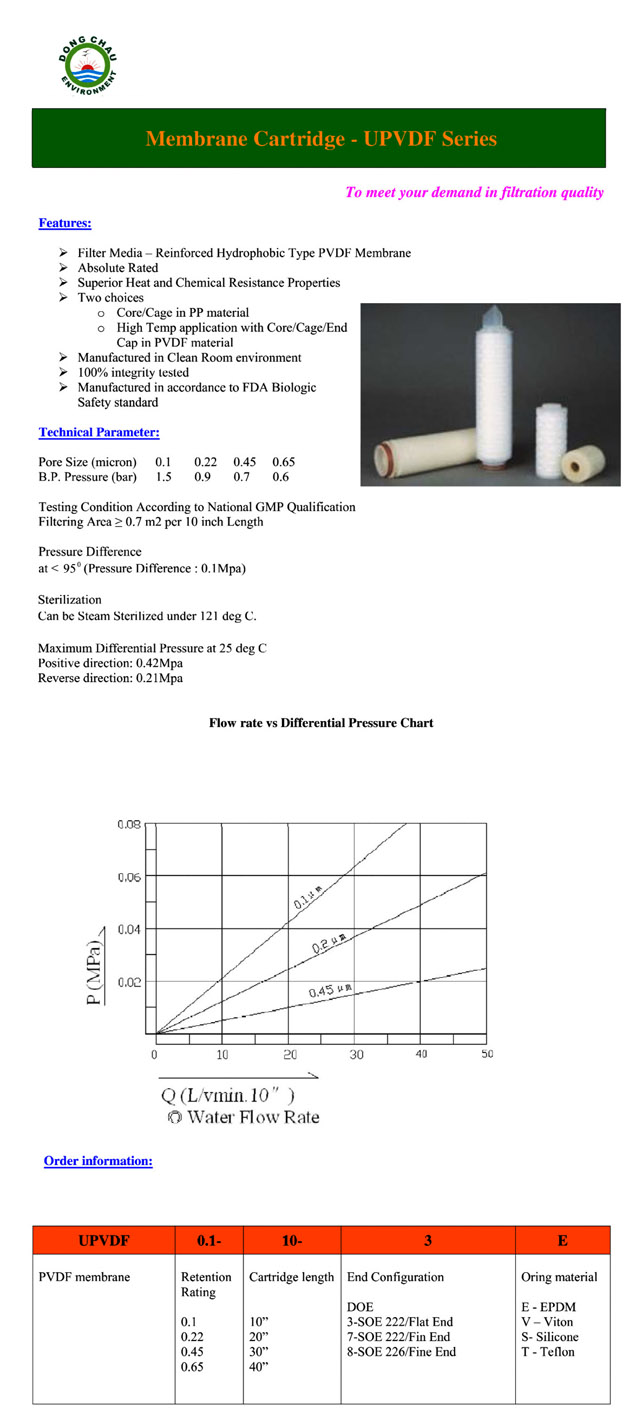 L&otilde;i lọc tinh lọc - Membrance filter